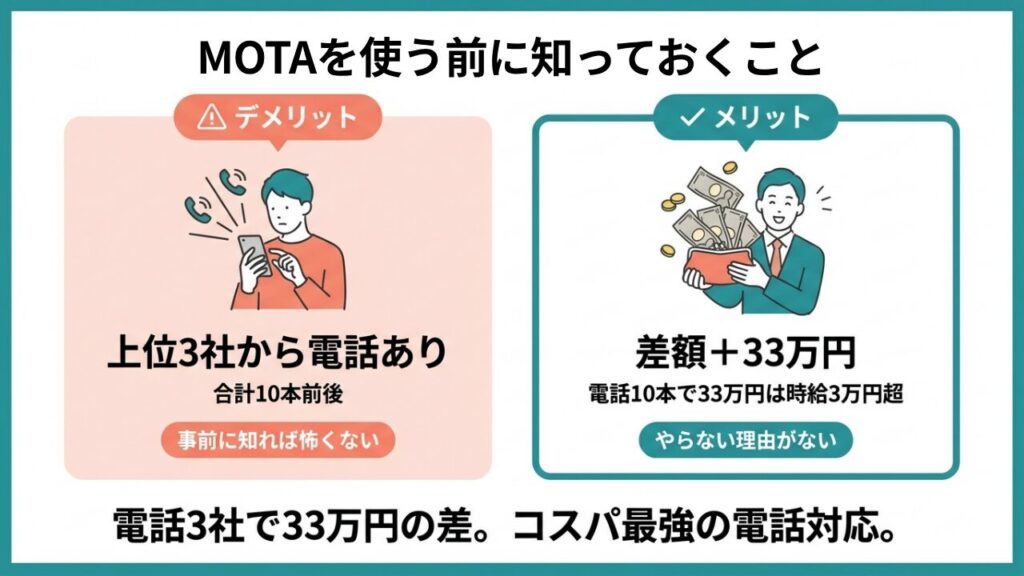 MOTAのメリット・デメリット比較