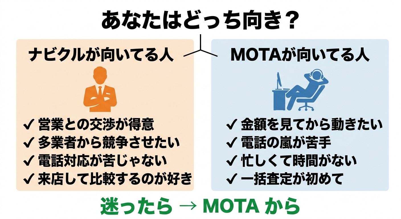 ナビクルが向いてる人・MOTAが向いてる人のタイプ別ガイド