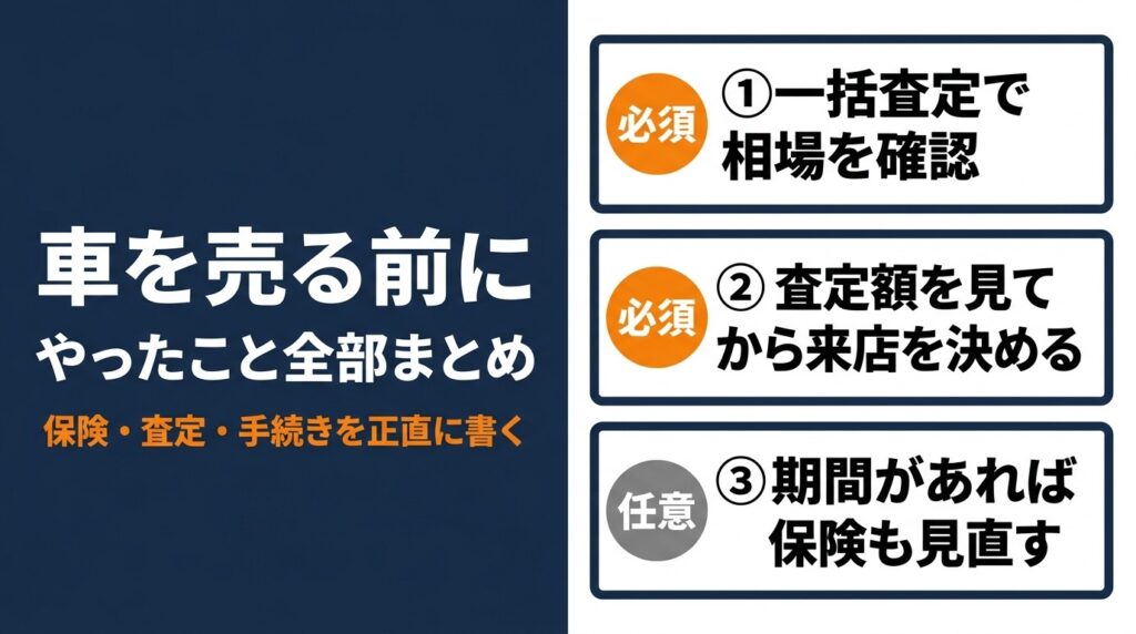 車を売る前にやったこと全部まとめ アイキャッチ