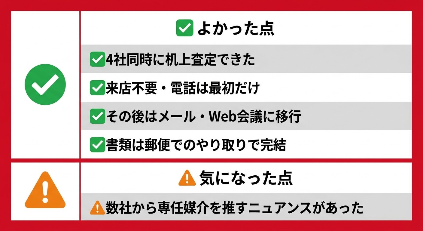 イエウールを使ってよかった点・気になった点図解