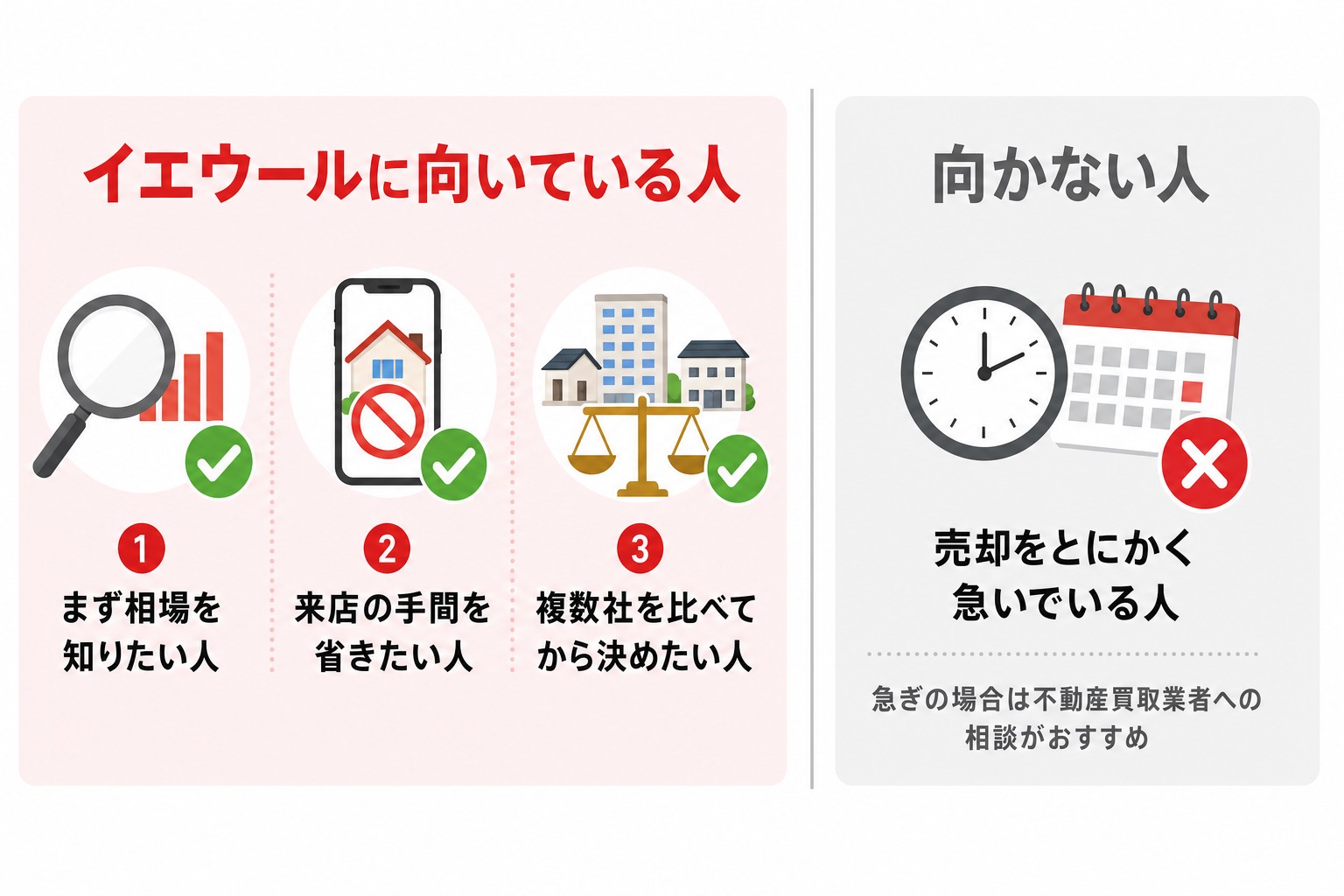 イエウールおすすめする人・しない人図解