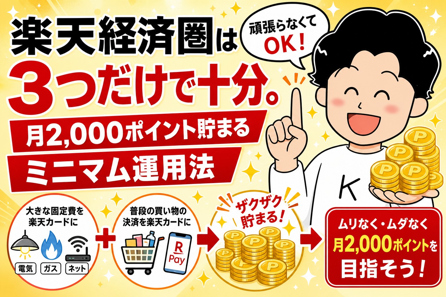 楽天経済圏は3つだけで十分。月2000ポイント貯まるミニマム運用法