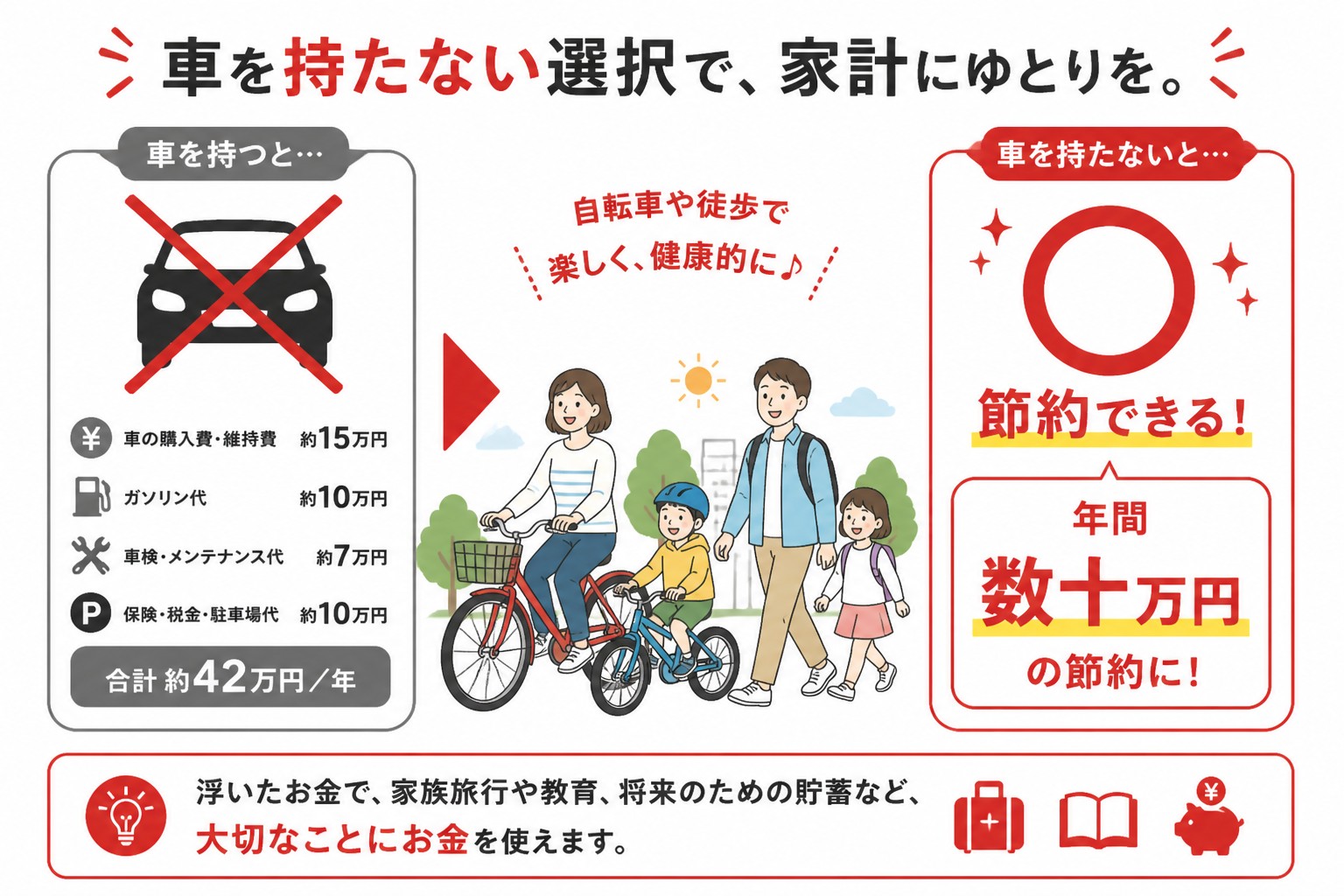 車を持たない生活の図解