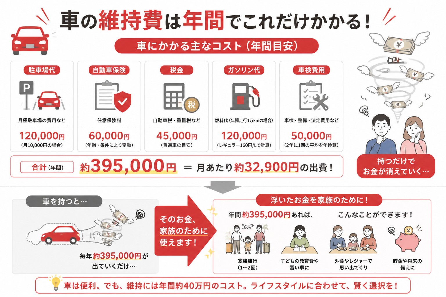 車を持たない生活の図解