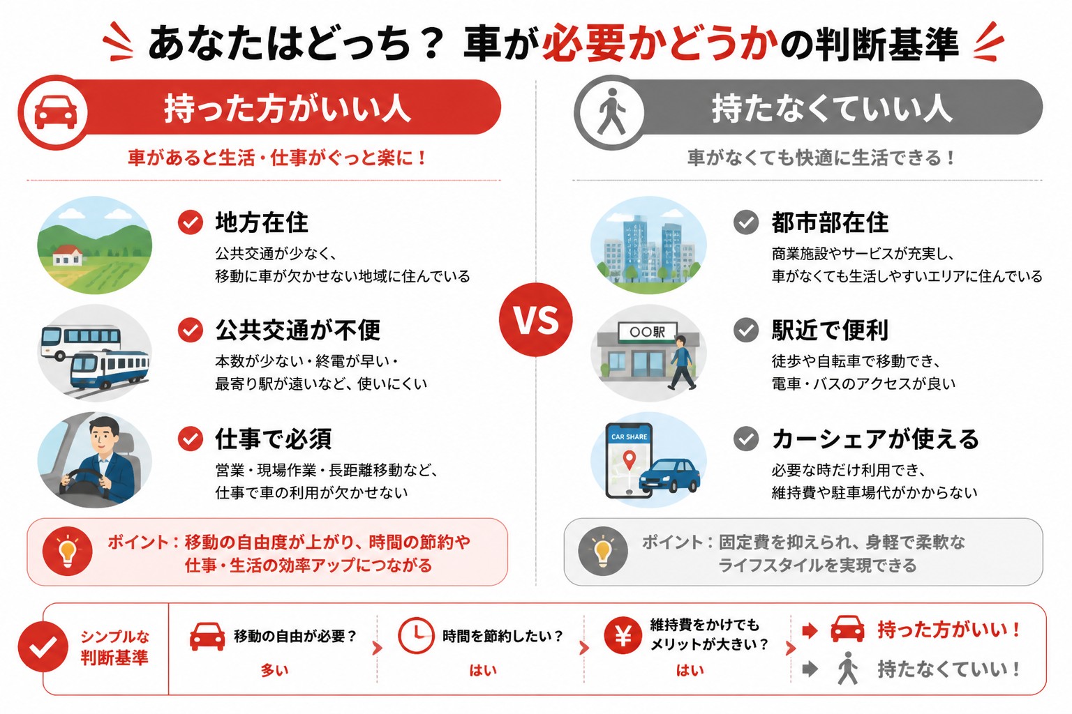 車を持たない生活の図解