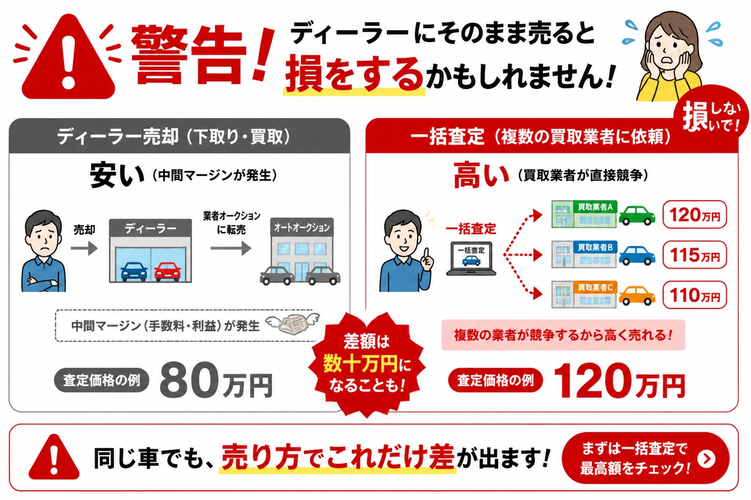 車を持たない生活の図解
