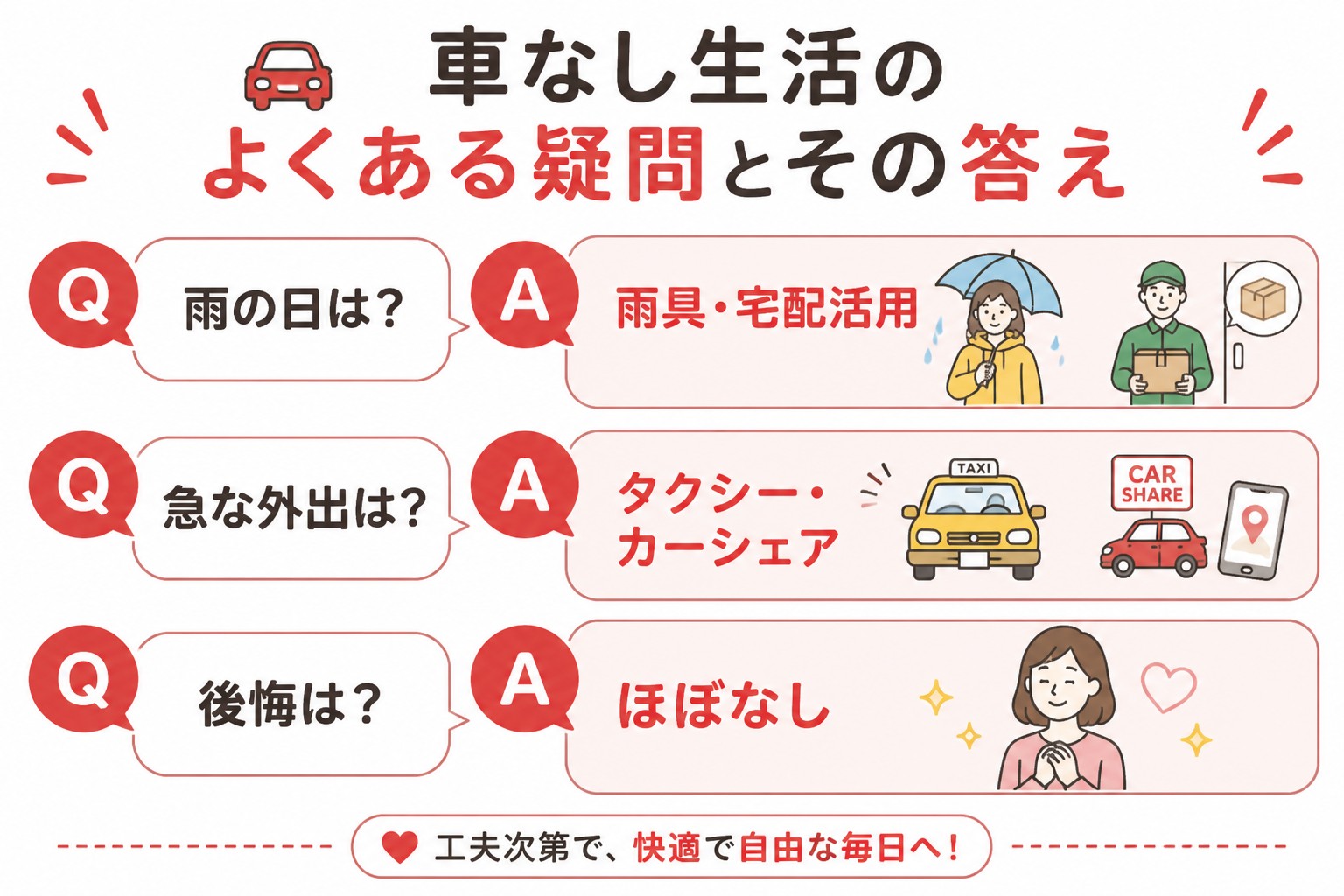 車を持たない生活の図解