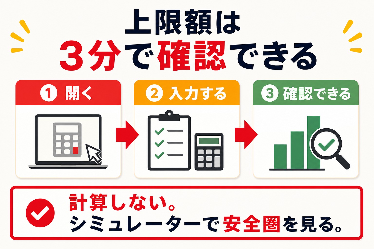ふるさと納税の控除上限を3分で確認する流れの図解