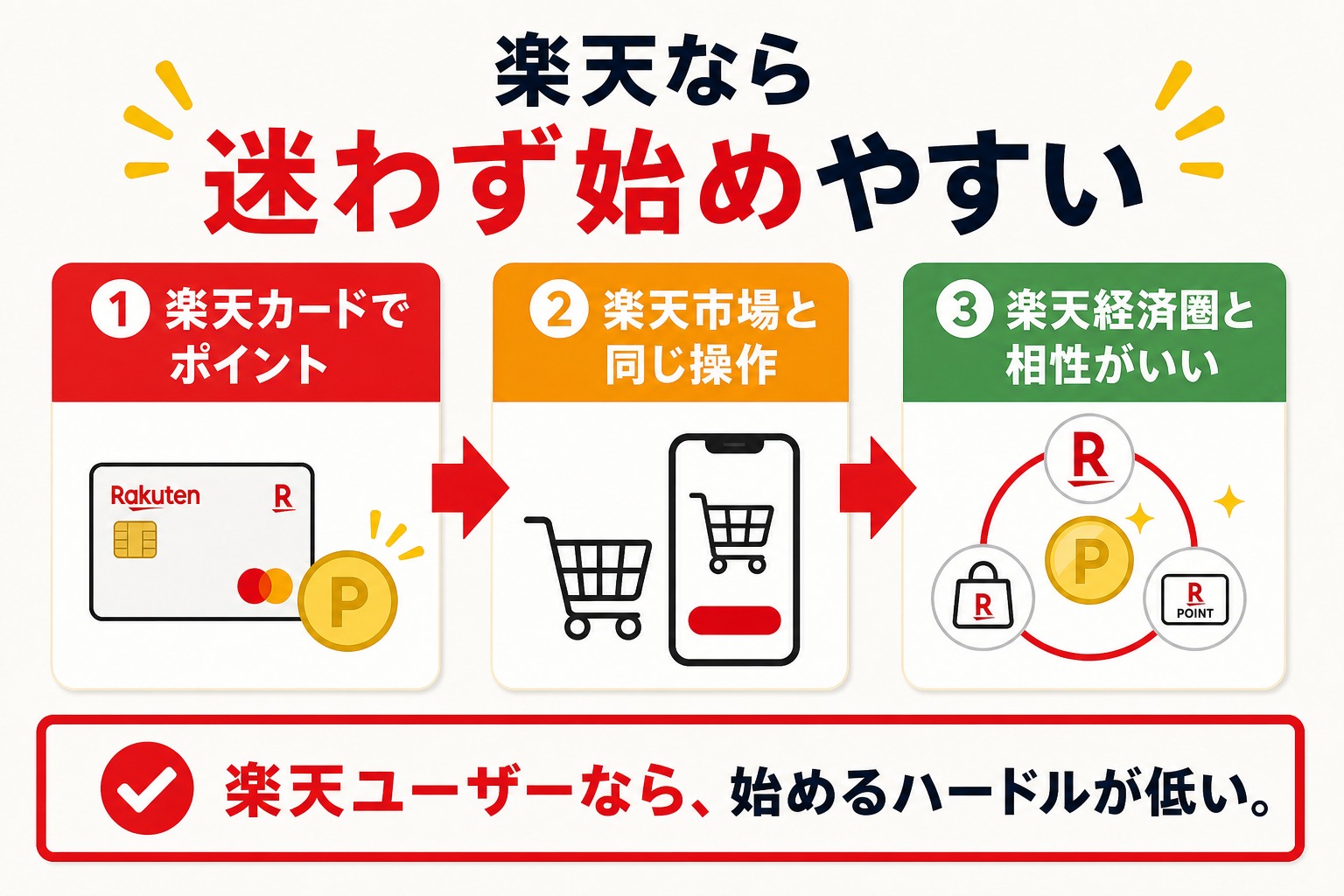 楽天ふるさと納税が始めやすい理由の図解