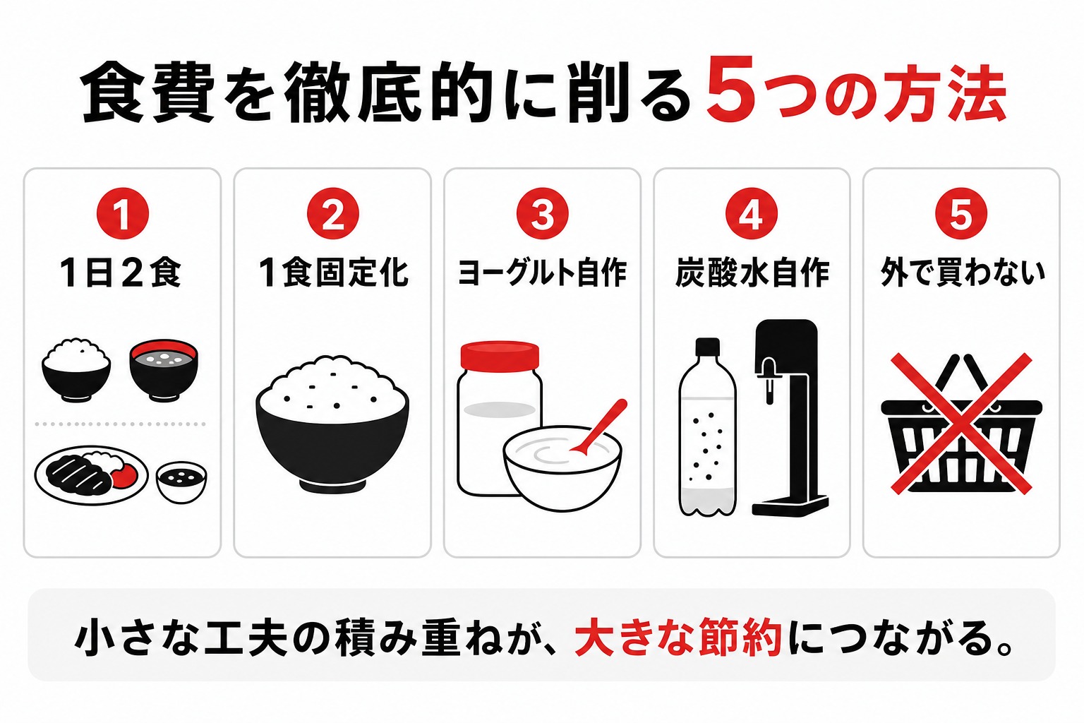 超ドケチ節約術の図解