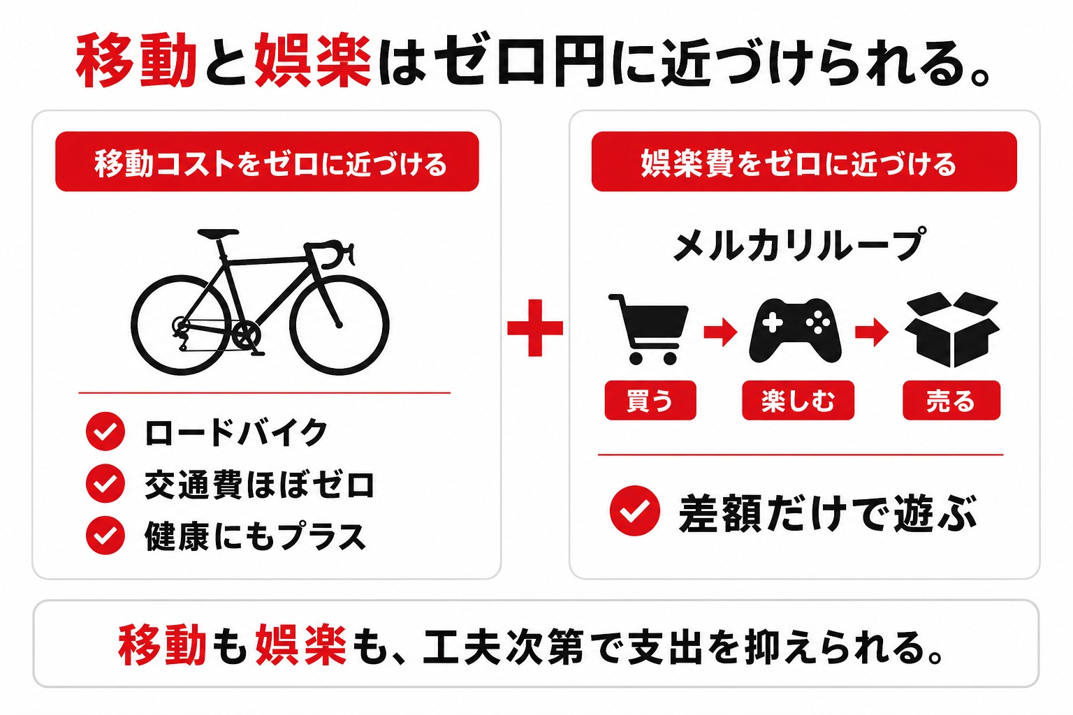 超ドケチ節約術の図解