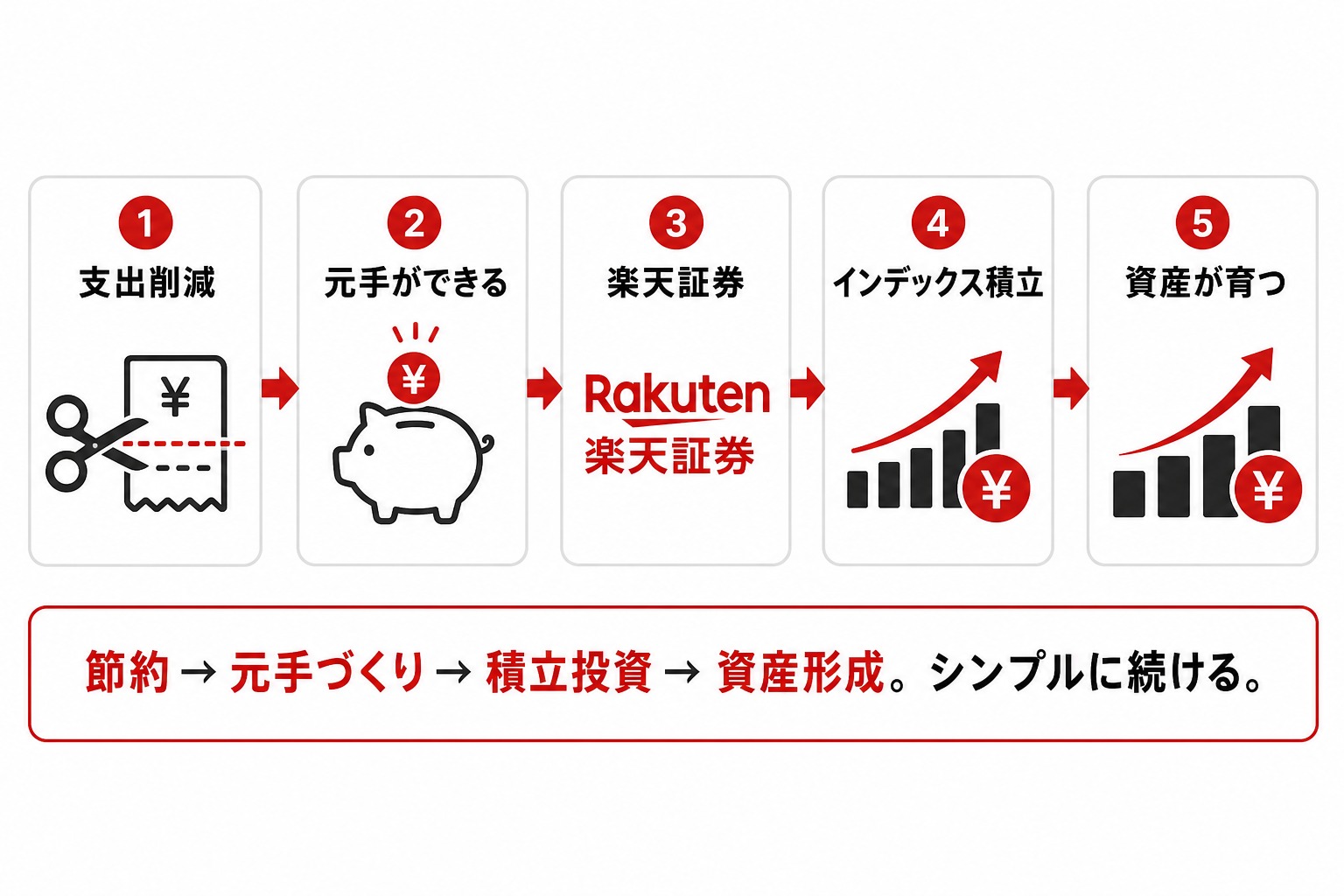 超ドケチ節約術の図解