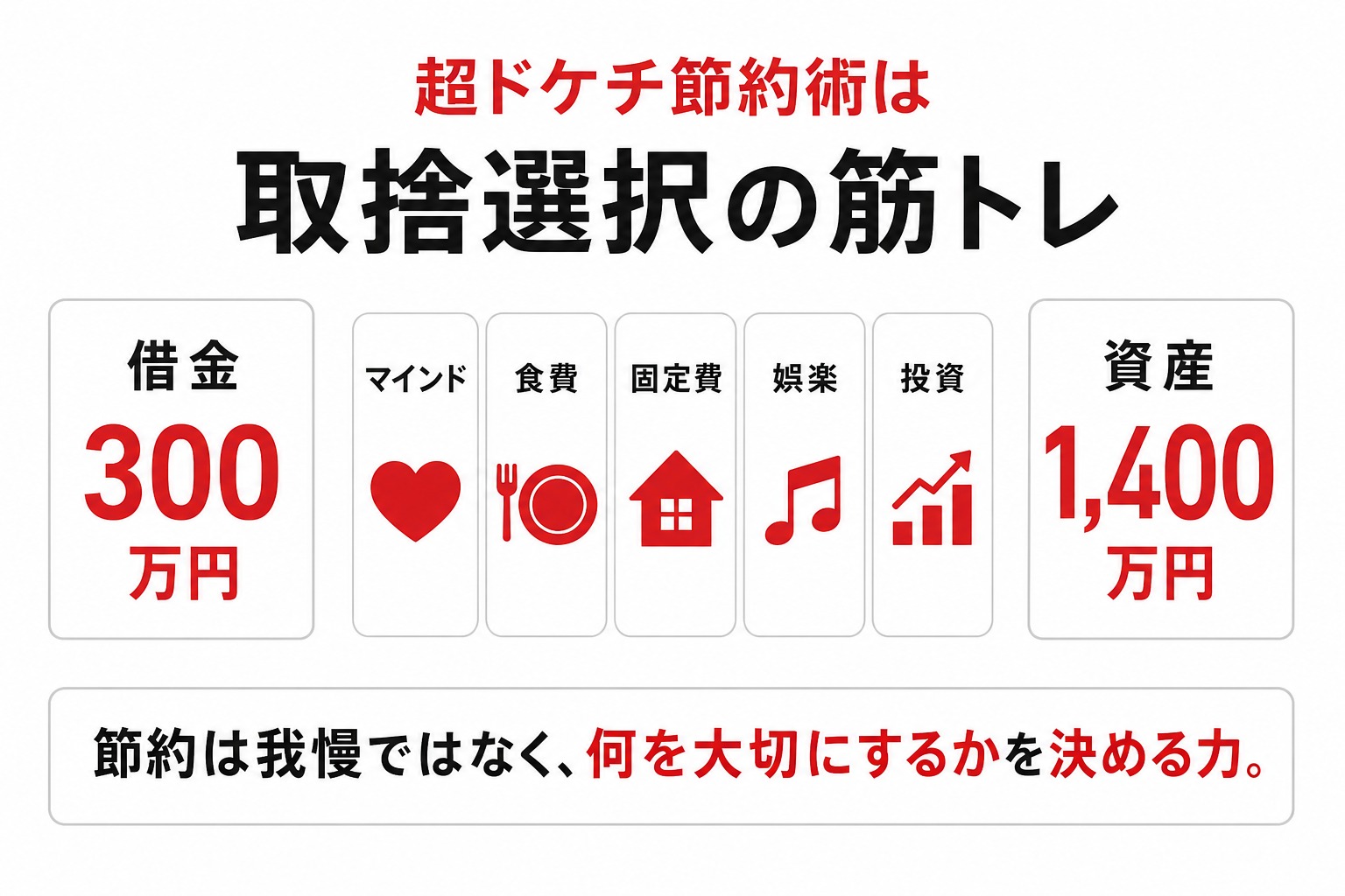 超ドケチ節約術の図解